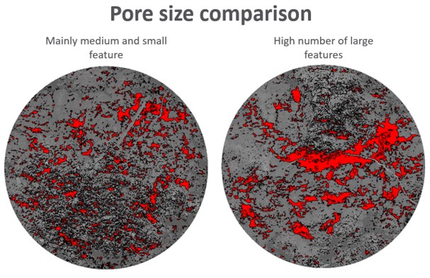 Pore size comparison image